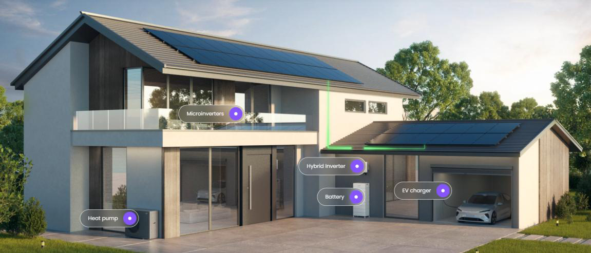 FOX ESS integrated residential energy ecosystem.jpg