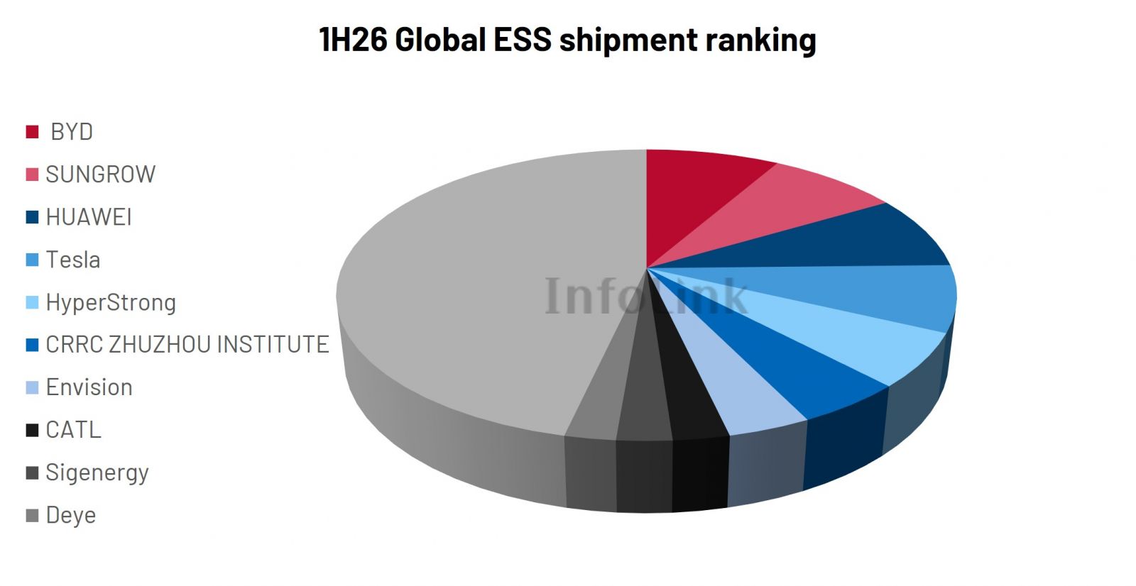 260814_InfoLink_1H26 global ESS shipment rankings_en1.jpg