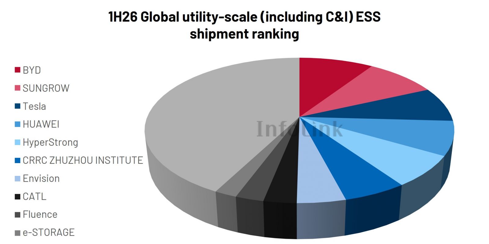 260814_InfoLink_1H26 global ESS shipment rankings_en2.jpg