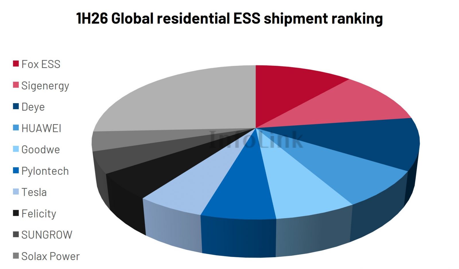 260814_InfoLink_1H26 global ESS shipment rankings_en3.jpg