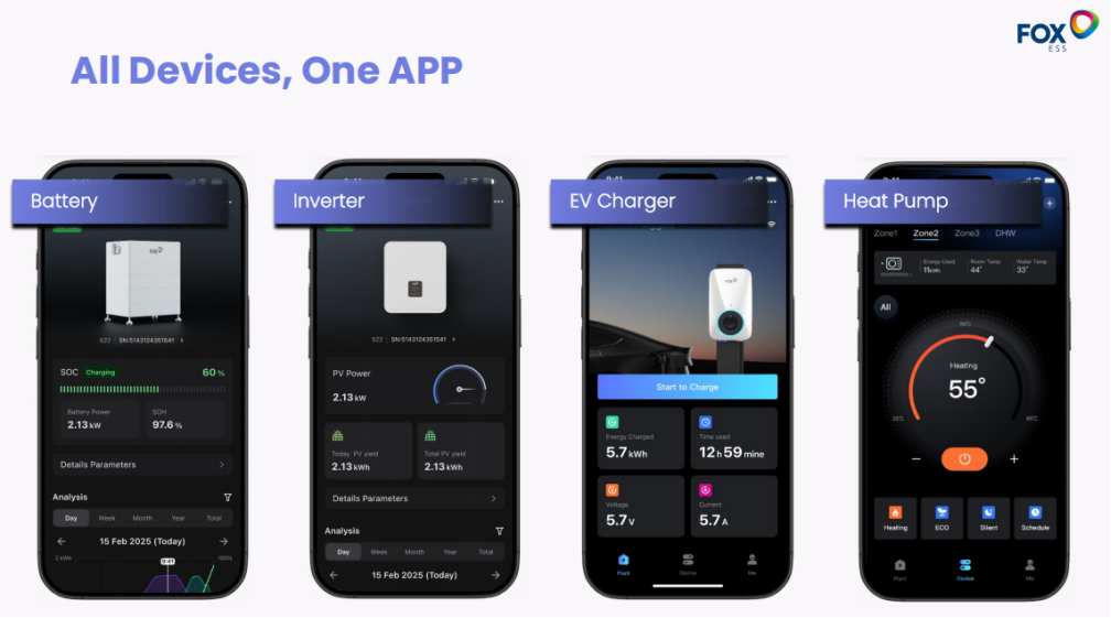 FoxCloud 2.0 app managing Fox ESS battery inverter ev charger and heat pump in one interface.png