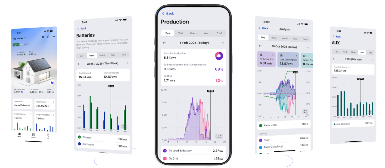 FoxCloud 2.0 monitoring for residential battery storage and tariff-based energy management.png