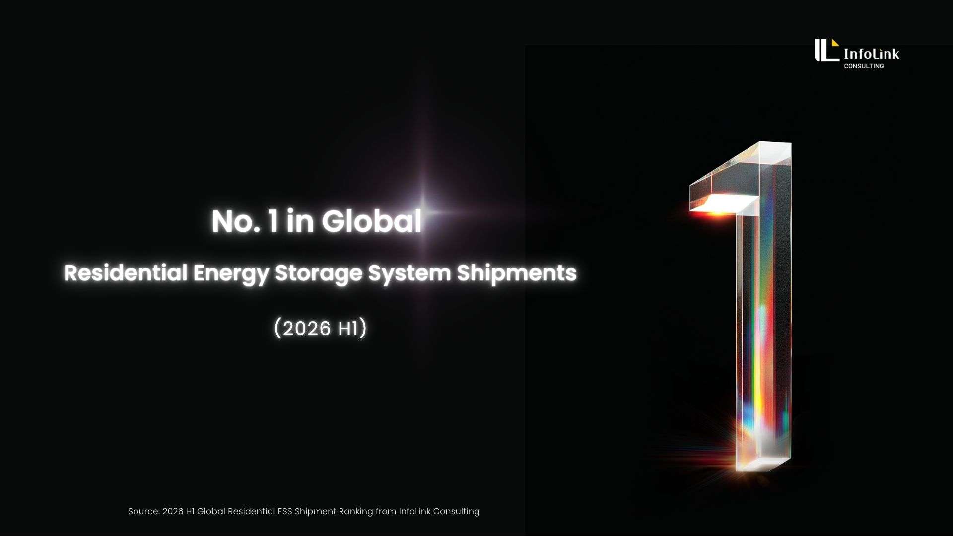Fox ESS Ranks No. 1 in Global Residential ESS Shipments in H1 2026