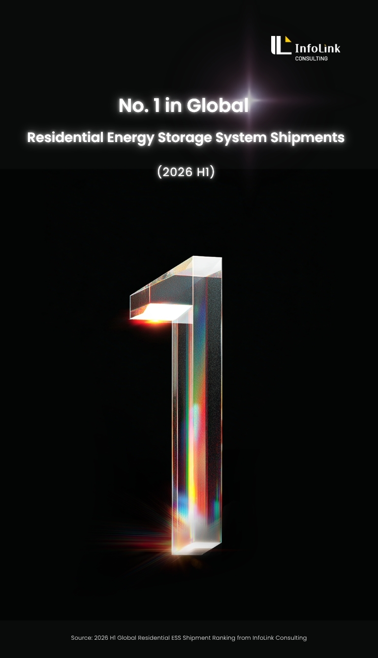 Fox ESS Ranks No. 1 in Global Residential ESS Shipments in H1 2026